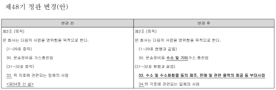 롯데케미칼 정관변경(안). 롯데케미칼 사업보고서.